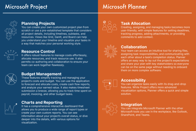 microsoft-planner-vs-project-which-is-best-for-your-team