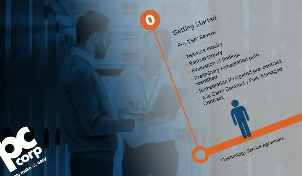 An image representing the title of the article "Working with PC Corp: A Look Inside Our Managed Services Onboarding Process." There is a picture of two people, a man and a woman, chatting standing up while she holds a laptop. They are in a clear business context, wearing employee badges. The PC Corp logo is in the bottom left corner. In the top right corner, there is a graphic overlaid showing Step 0 of the managed IT services onboarding process.